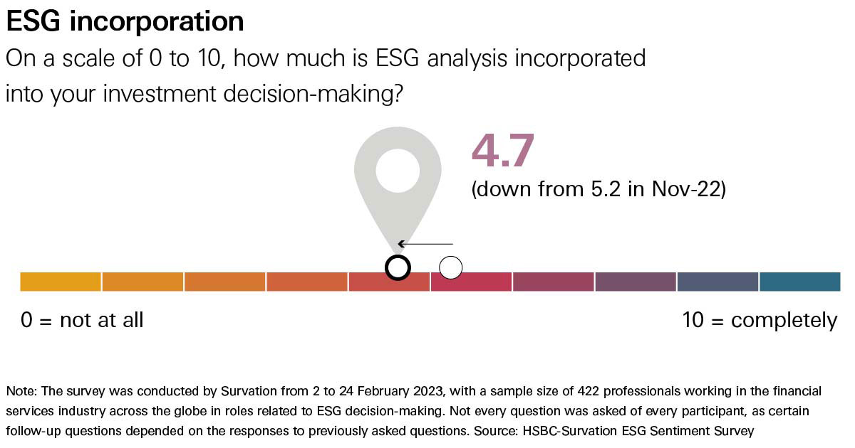 HSBC ESG Sentiment Survey - The Reach Of Regulation | Insights | HSBC ...